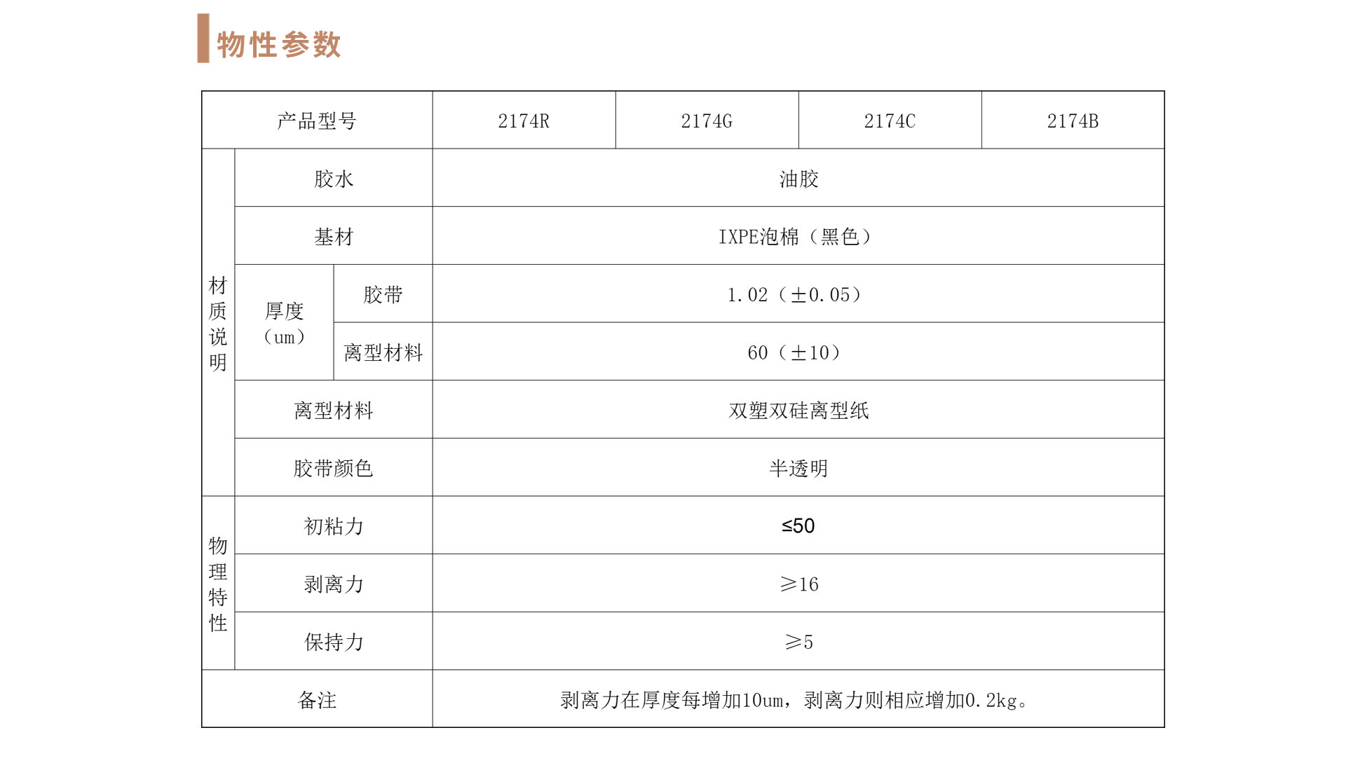 双面胶带-泡棉-IXPE.jpg